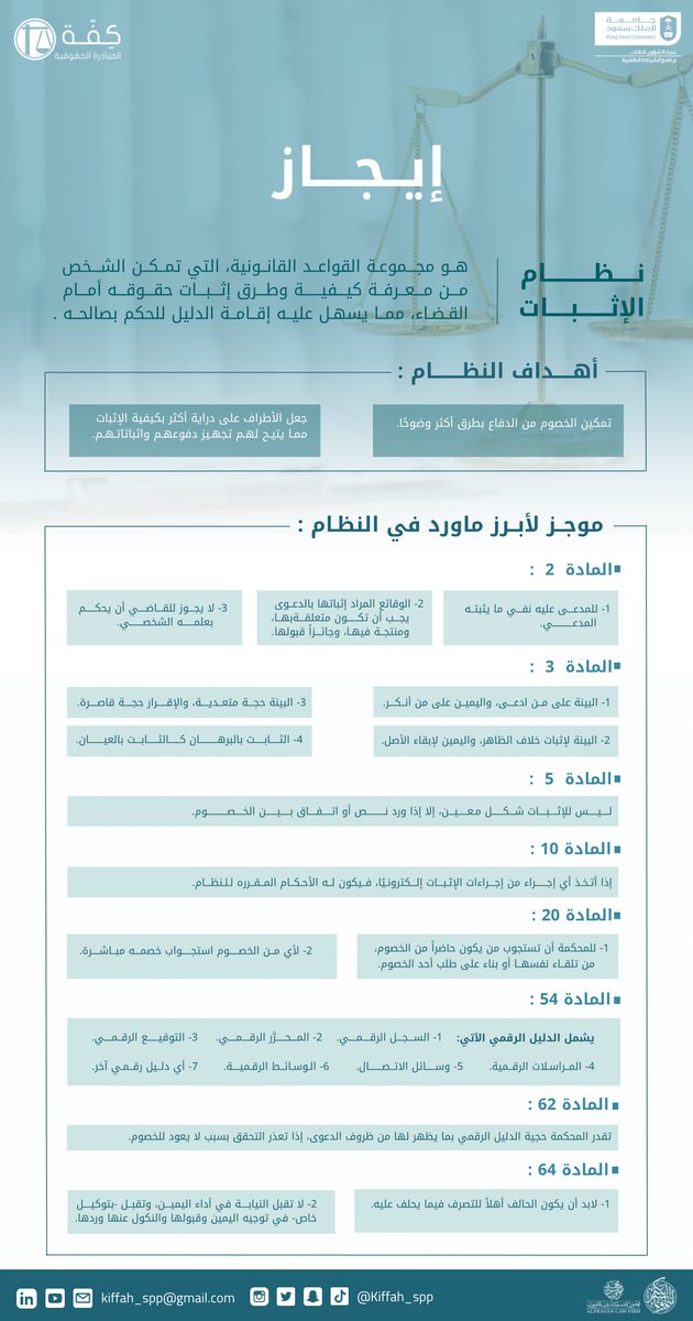 في مجلس القضاء وعند الترافع لا بد لك أن تثبت حقك، فهل سمعت من قبل بوسائل الإثبات؟ 🤔

- في #إيجاز نعرض لكم أحد أهم الأنظمة المُثبتة للحقوق ⬇️