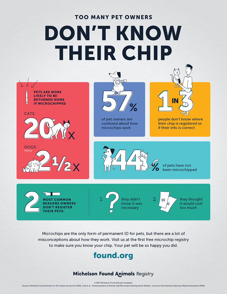 Common misconceptions about pet #microchips.

For more about the benefits of #microchipping your pet: bit.ly/2ysRSDg
.
.
.
.
#Microchip #DogMicrochip #CatMicrochip #PetMicrochip #DogMicrochipping #PetMicrochipping #CatMicrochipping #PetMicrochipping #PetID #PetSafety