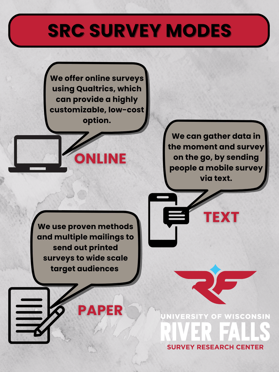 UWRF_SRC's tweet photo. The Survey Research Center offers different survey modes. Contact us for more information!
#surveycenter #survey #surveyresearch #researchcenter #research #uw #uwriverfalls #uwrf #community #nonprofit #communitymatters https://t.co/1tYNiQNrNF