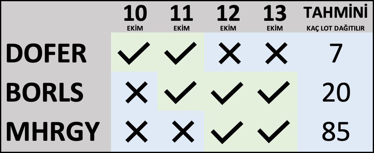 #halkaarz $DOFER $BORLS $MHRGY