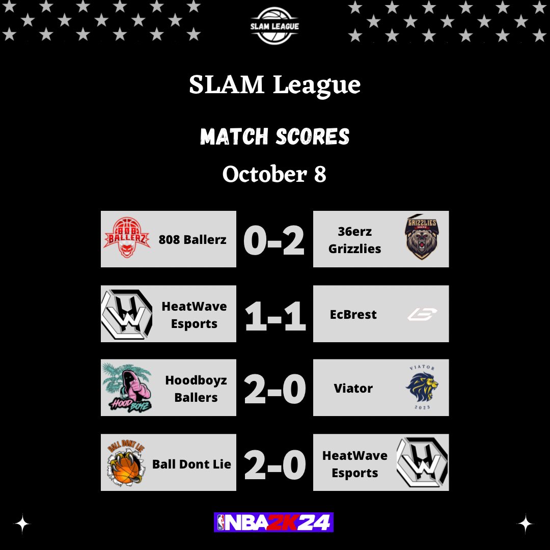 SLAM League (@slam_league) on Twitter photo Game Scores
<a href="/808Ballerzzz/">808 Ballerz</a> 0-2 <a href="/36erzG/">36erz Grizzlies</a>
<a href="/heatwave_e/">HeatWave Esports</a> 1-1 @EsportClubBrest
<a href="/HoodboyzBallers/">Hoodboyz Ballers</a> 2-0 <a href="/IIvoViatorII/">Viator</a>
<a href="/BDLgame/">BALL DONโT LIE</a> 2-0 <a href="/heatwave_e/">HeatWave Esports</a> Game Scores
<a href="/808Ballerzzz/">808 Ballerz</a> 0-2 <a href="/36erzG/">36erz Grizzlies</a>
<a href="/heatwave_e/">HeatWave Esports</a> 1-1 @EsportClubBrest
<a href="/HoodboyzBallers/">Hoodboyz Ballers</a> 2-0 <a href="/IIvoViatorII/">Viator</a>
<a href="/BDLgame/">BALL DONโT LIE</a> 2-0 <a href="/heatwave_e/">HeatWave Esports</a>