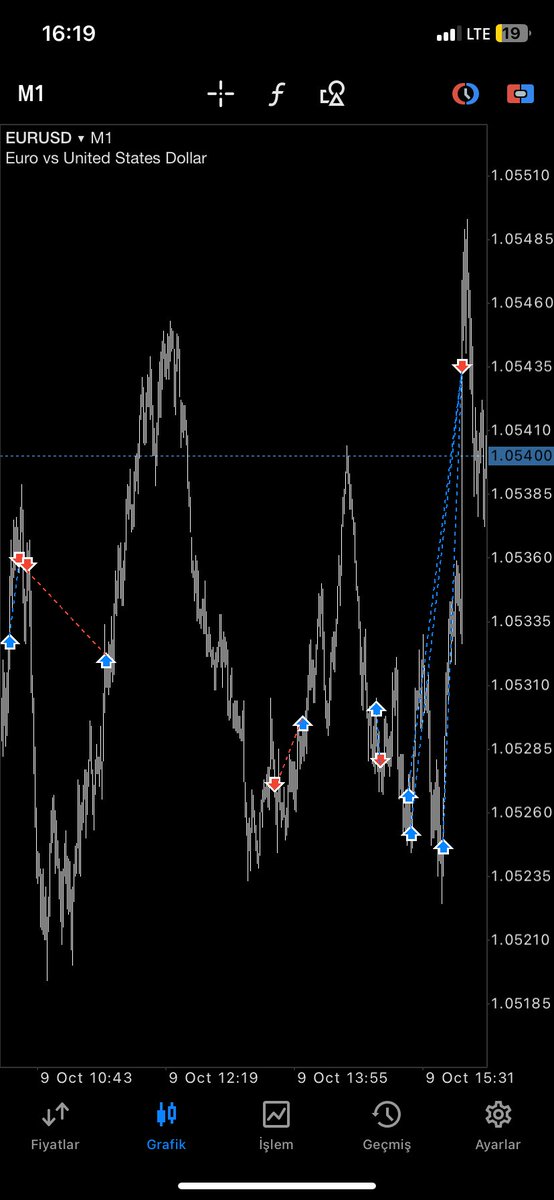 genelde bu işte üstten konuşmayı hiç sevmem ama ctde monday rangeyi bu şekilde çalkalayan birinin olduğunu düşünmüyorum bugün. +25r.. xin0ps out :))