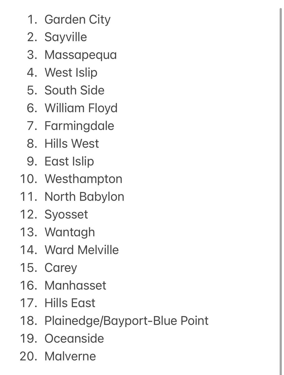 LIBasketball23's tweet photo. Top 20 public school rankings after week 5🏈 https://t.co/RiBnvdRitR