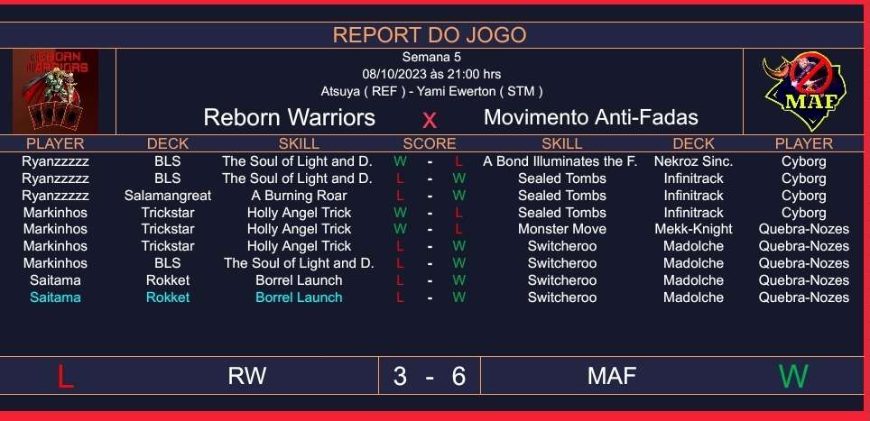 woeduellinks's tweet photo. Tirado o elefante da sala, vamos focar no que é bom, um pouquinho? Na DOTR garantimos os playoffs, GCB ganhamos as 2(com o mesmo placar até, que coincidência kkkk) e na Team Wars começamos com a perna direita ganhando nosso primeiro jogo com uma ótima atuação do Ever!!! #SZNWOE https://t.co/YESkDqfnVW