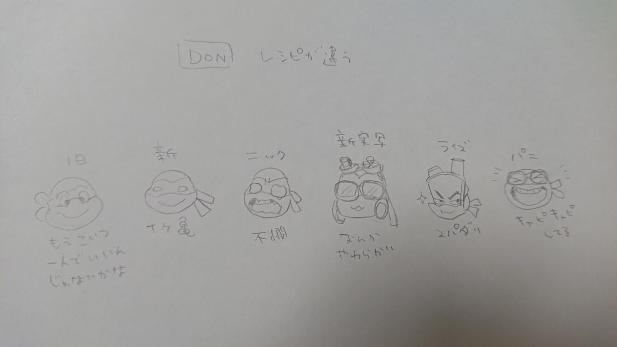 紅色さんと話してて面白いと思ったこと!レオナルドくん基本真面目だけどシリーズごとに自分大好き度が違うよね…真面目と自己陶酔の調合の割合が違うんだ!って話😂ドナテロくんに至ってはレシピが違うという笑
皆違って面白いね! 