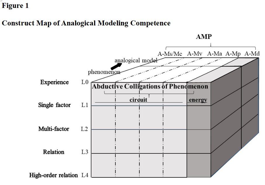 Science Education Journal (@sciedjournal) on Twitter photo New research 📊 Check out <a href="/NTUEJwlin/">Prof. Jing-Wen Lin (林靜雯)</a> work "Developing an Instrument to Examine Students’ Analogical Modeling Competence ," doi.org/10.1002/sce.21…. New self-generated analogical modeling instrument diagnoses students’ competence to construct a model de novo! New research 📊 Check out <a href="/NTUEJwlin/">Prof. Jing-Wen Lin (林靜雯)</a> work "Developing an Instrument to Examine Students’ Analogical Modeling Competence ," doi.org/10.1002/sce.21…. New self-generated analogical modeling instrument diagnoses students’ competence to construct a model de novo!