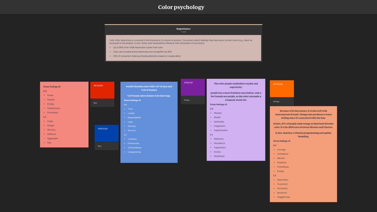 𝗗𝗼𝗰𝘂𝗺𝗲𝗻𝘁𝗮𝘁𝗶𝗼𝗻 𝗴𝗼𝗲𝘀 𝗼𝗻! 📄
We've been documenting the story, branding, management and project strategy.
All the essential data for each section is securely stored in our huge library!