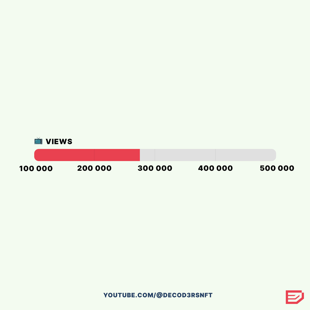 🎉 270 000 views

Too busy to post at 200k.
Too busy to post at 250k.

We will see you at 300 000 views.