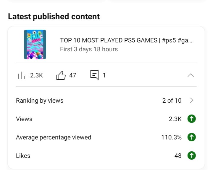 EXOGAMING18YT's tweet photo. I Thank Everyone! For Support. After Long Time.
#Youtube
#EXOGAMING18 https://t.co/rT1d0s4Fw3