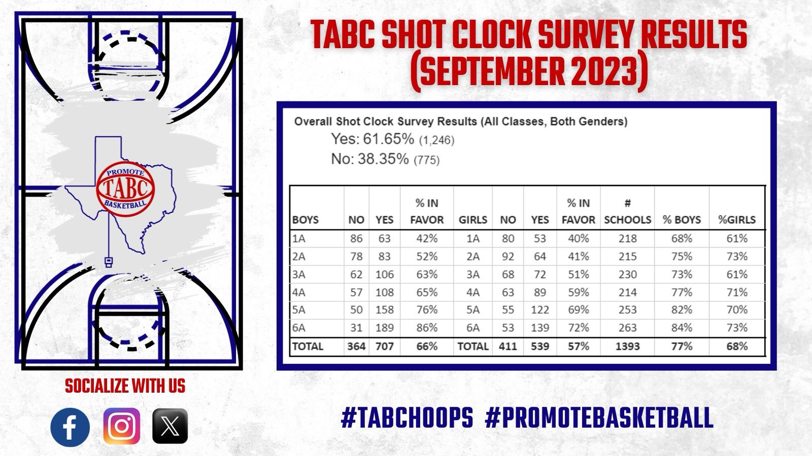 School Start Times Survey Thanks and Results