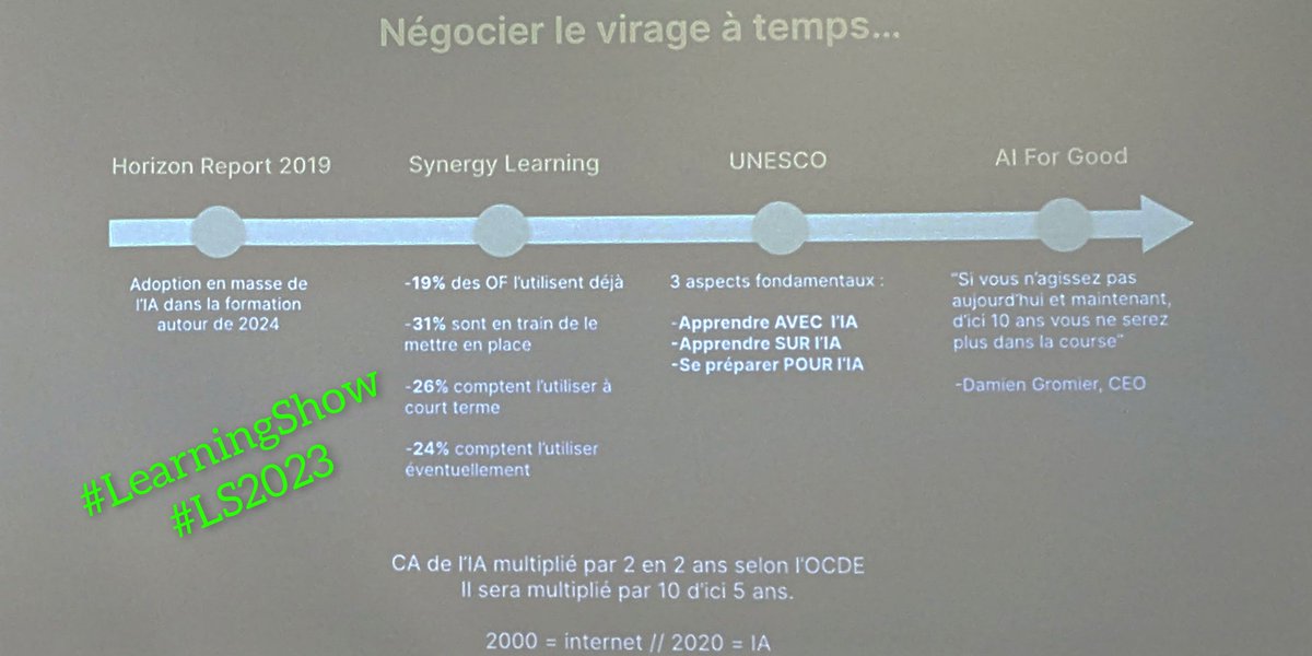 COSTONPhil's tweet image. 𝗔𝘂𝗴𝗺𝗲𝗻𝘁𝗲𝗿 𝗹&apos;𝗲𝗻𝗴𝗮𝗴𝗲𝗺𝗲𝗻𝘁 𝗱𝗲𝘀 𝗮𝗽𝗽𝗿𝗲𝗻𝗮𝗻𝘁𝘀 𝗲𝘁 𝗮𝗻𝘁𝗶𝗰𝗶𝗽𝗲𝗿 𝗹𝗲𝘂𝗿𝘀 𝗯𝗲𝘀𝗼𝗶𝗻𝘀 𝗮𝘃𝗲𝗰 𝗹&apos;𝗜𝗔
✅ 3 aspects fondamentaux
- Apprendre avec l&apos;IA
- Apprendre sur l&apos;IA
- Se préparer pour l&apos;IA
dgxy.link/Unesco 
#LearningShow #LS1023