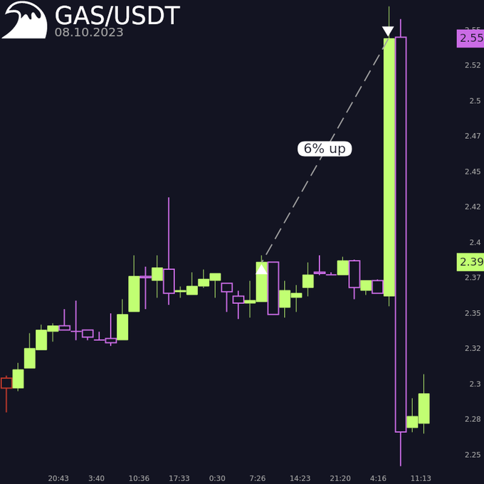 real trade placed by a bot to a dipsway user and posted on twitter