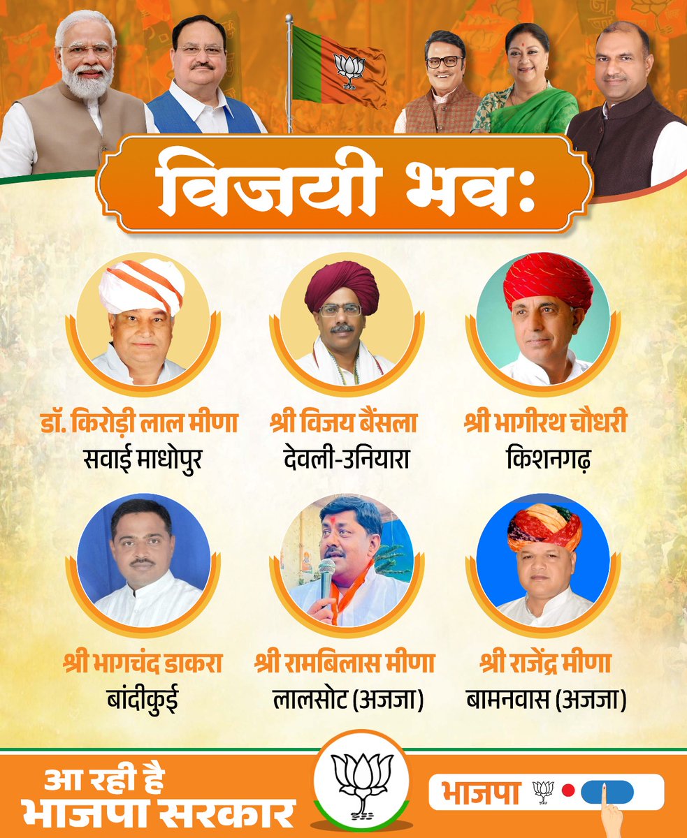 BJP4Rajasthan's tweet photo. जय भाजपा, तय भाजपा!

आगामी राजस्थान विधानसभा चुनाव-2023 को लेकर विभिन्न विधानसभाओं के लिए घोषित भाजपा उम्मीदवारों को हार्दिक बधाई एवं प्रचण्ड जीत की अग्रिम शुभकामनाएं।

राजस्थान में निश्चित ही भाजपा को अभूतपूर्व जनाधार मिलेगा, परिवर्तन का कमल खिलेगा।

#आ_रही_है_भाजपा https://t.co/PkQZrAUxs3
