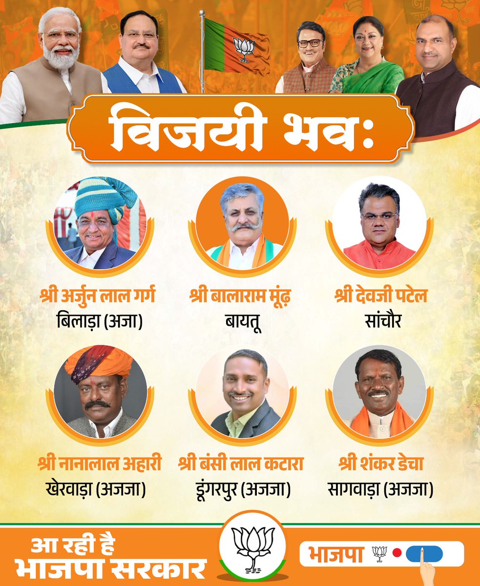 BJP4Rajasthan's tweet photo. जय भाजपा, तय भाजपा!

आगामी राजस्थान विधानसभा चुनाव-2023 को लेकर विभिन्न विधानसभाओं के लिए घोषित भाजपा उम्मीदवारों को हार्दिक बधाई एवं प्रचण्ड जीत की अग्रिम शुभकामनाएं।

राजस्थान में निश्चित ही भाजपा को अभूतपूर्व जनाधार मिलेगा, परिवर्तन का कमल खिलेगा।

#आ_रही_है_भाजपा https://t.co/PkQZrAUxs3