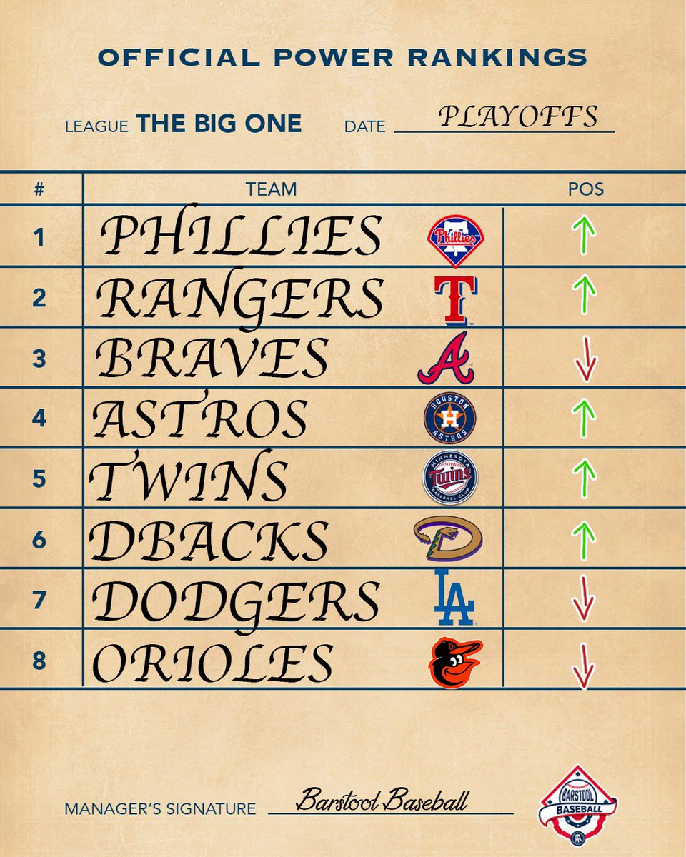 StoolBaseball's tweet photo. Playoff Power Rankings are Out 

We’re talking bout the FIGHTINS and Rangers https://t.co/kR0Cb7Ig6m