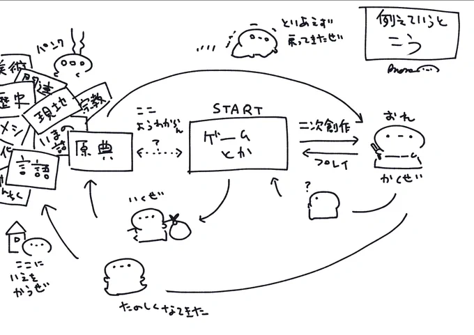 二次創作いつもこう