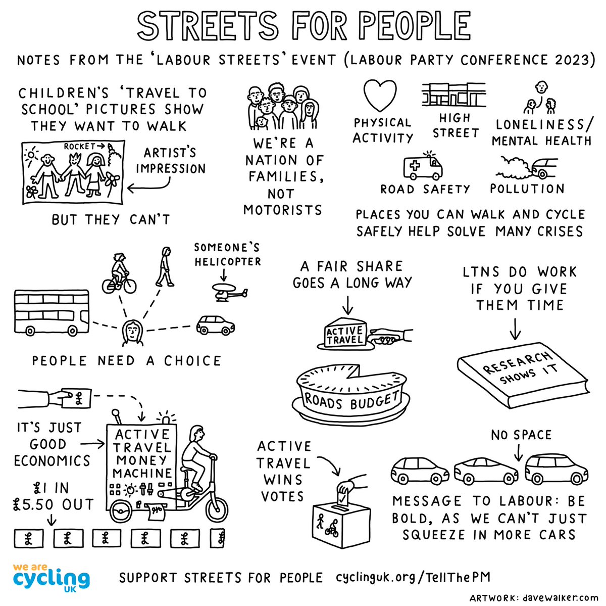 I did a drawing for @WeAreCyclingUK during the @LabourCycles ‘Labour Streets’ event at the Labour Party Conference. Excellent discussion involving @DollimoreDuncan @Amanwy @AmyF0ster @Heidi_Labour @RezinaChowdhury and Steve Edwards from @livingstreets. #Lab23