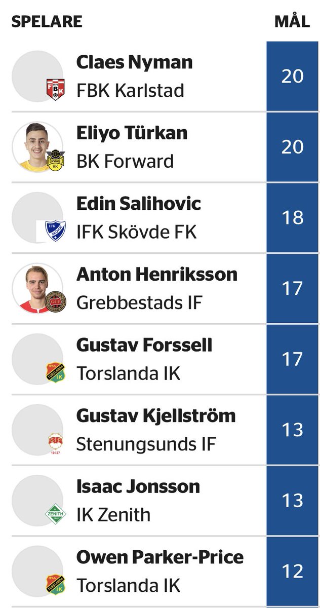 Två omgångar kvar!