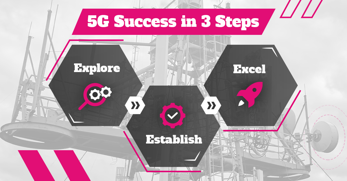 Ronald_vanLoon's tweet photo. 5G Success in 3 Steps: Explore, Establish, Excel
by @Ronald_vanLoon 

Check out the full article: https://t.co/xvuLwxCRbS

#TFBPartner @TMobileBusiness #5G #Telecom #Industry40 #Security #Data #IoT #InternetofThings #Technology #Innovation #AI #Business #DigitalTransformation

Cc: @EvanKirstel @JimHarris @simonlporter