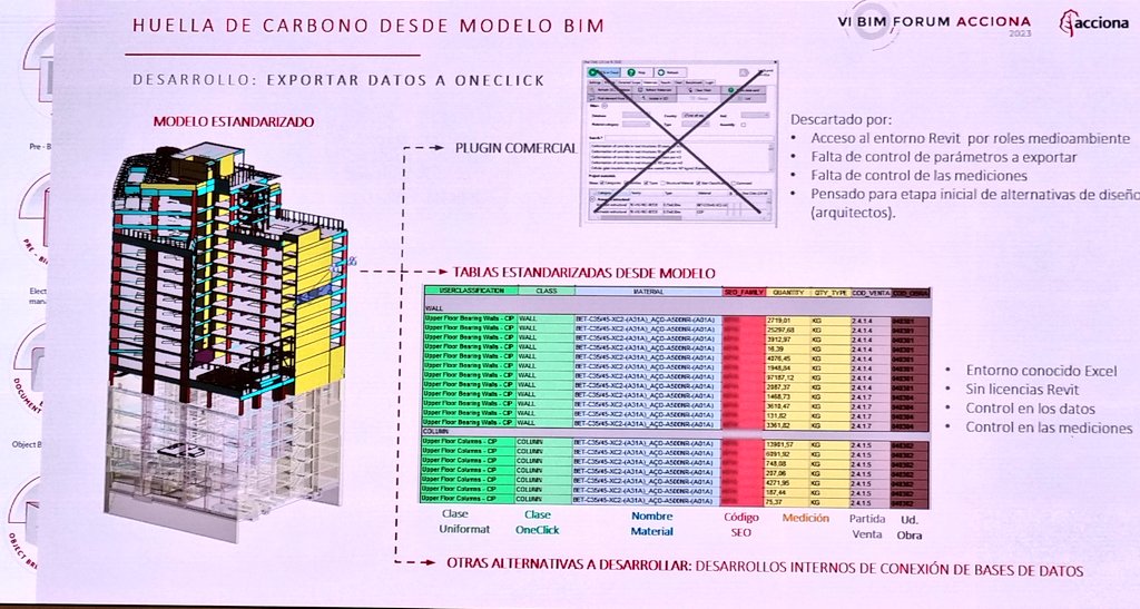 #BIMForum <a href="/ACCIONA/">ACCIONA</a> "Automatización de la obtención de la huella de carbono desde el modelo #BIM" por Enrique Couceiro. Integración de bases de datos de modelos BIM, con OneClick #LCA #EPD y costes

Comprometidos con la divulgación <a href="/berrilan/">Berrilan</a> <a href="/socialtek_media/">SocialTek Media</a> <a href="/buticSchool/">butic The New School</a>