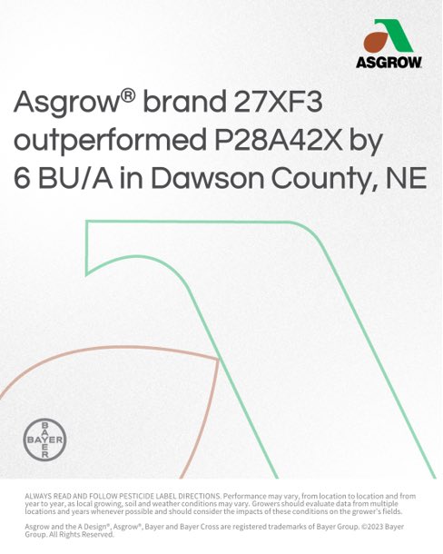 Asgrow performing well in Dawson County, NE
🤩27XF3 with 102 bu/a
🤩29XF4 with 99 bu/a
<a href="/Asgrow_DEKALB/">DEKALB Asgrow Seed</a> 
<a href="/bk_franzen/">Bryan Franzen</a> <a href="/cattleNcrops83/">Casey C.</a> 
#Bayer4NE #xtendflex #agriculture #farming #soybeans