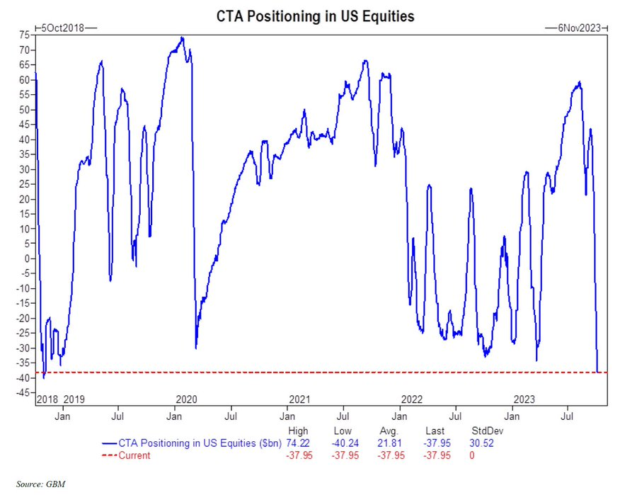 Market Internals tweet media