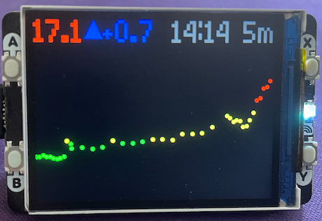 didn0t's tweet photo. I've just published https://t.co/p570w65Ucr. A #raspberrypi  Pico based display using @pimoroni Display 2.0 to output @NightscoutProj data. #WeAreNotWaiting #T1D https://t.co/A7HqUSnpQF