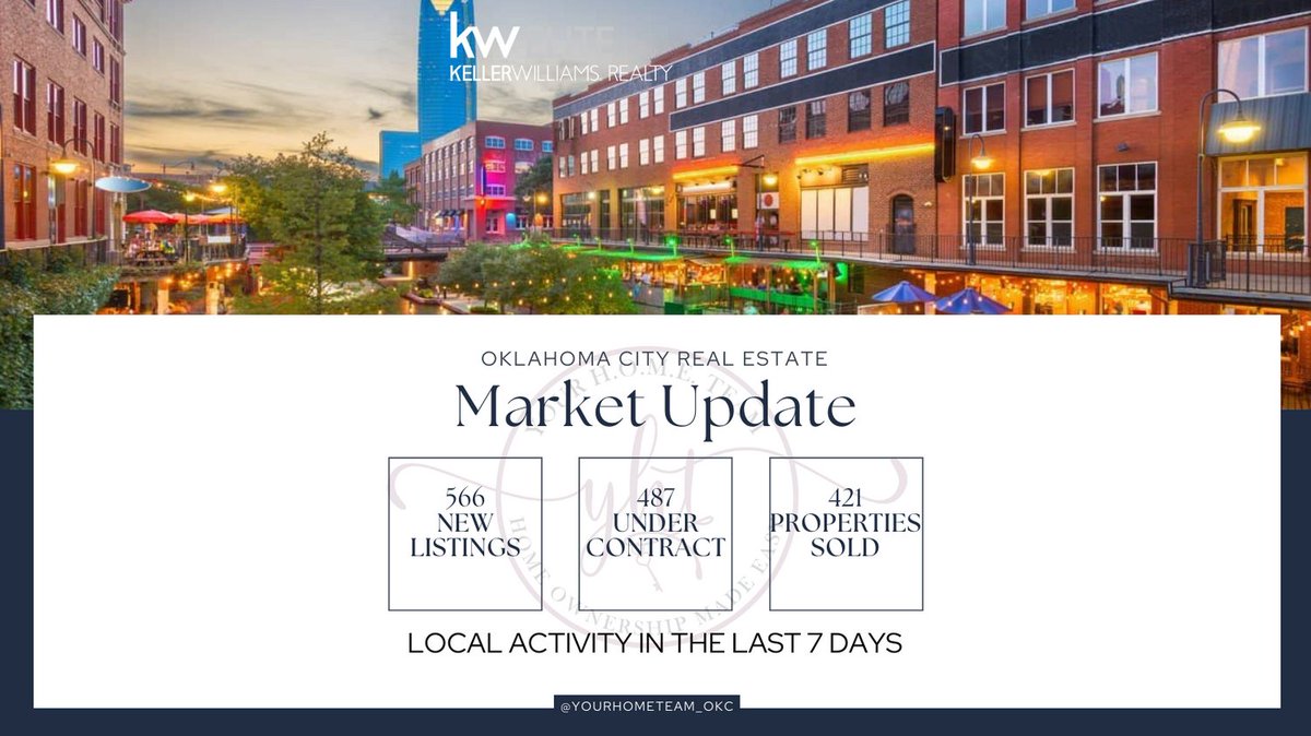 🗣️Market Watch Monday! 👏👏👏These numbers are the local real estate activity for the past 7 days!🥳🏠 #okcrealestate #marketupdate #kellerwilliams #kw #kellerwilliamselite #kwelite #yourhometeam #edmondrealestate #edmondrealtor #newlisting #realestateokc #edmondhomes