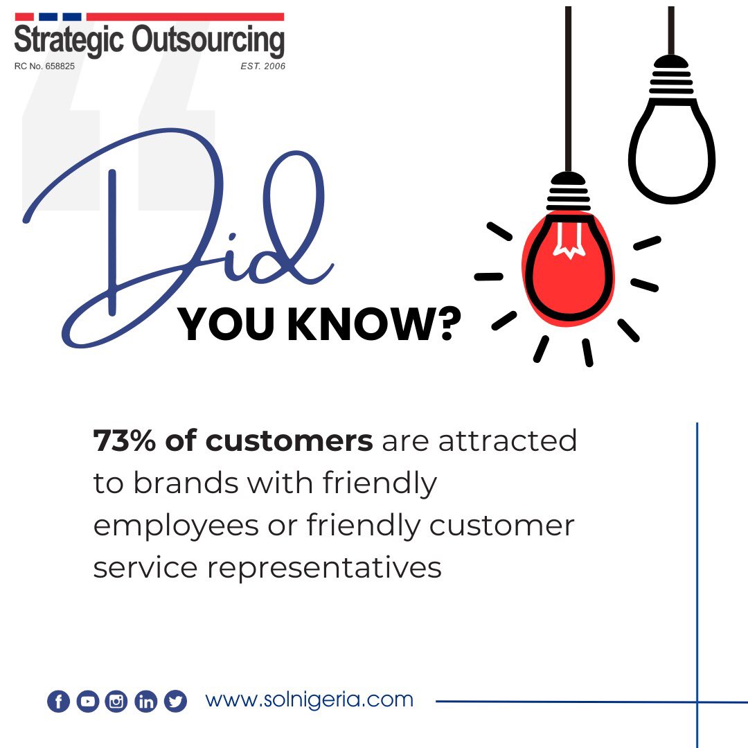 solnigeria's tweet photo. Getting the right employees with SOL support is the key to building a thriving team and achieving success. 🔑💼 

Source : Customer Service Statistics

#HiringRight #SuccessFormula #ceo #employers #businessowners #sol #outsourcing #outsourcedbusiness https://t.co/FRlFgtGJeR