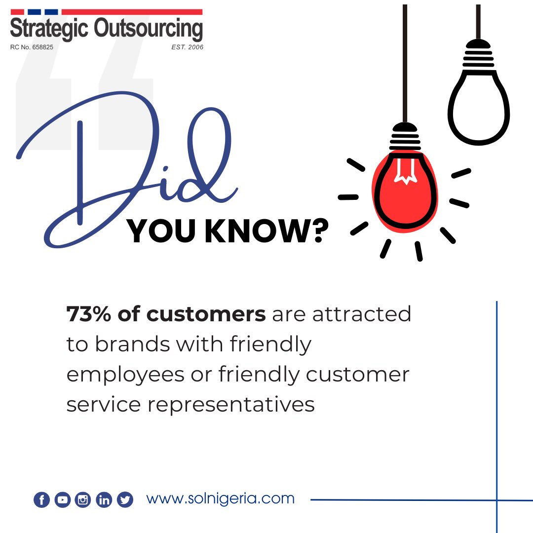 Getting the right employees with SOL support is the key to building a thriving team and achieving success. 🔑💼 Source : Customer Service Statistics #HiringRight #SuccessFormula #ceo #employers #businessowners #sol #outsourcing #outsourcedbusiness