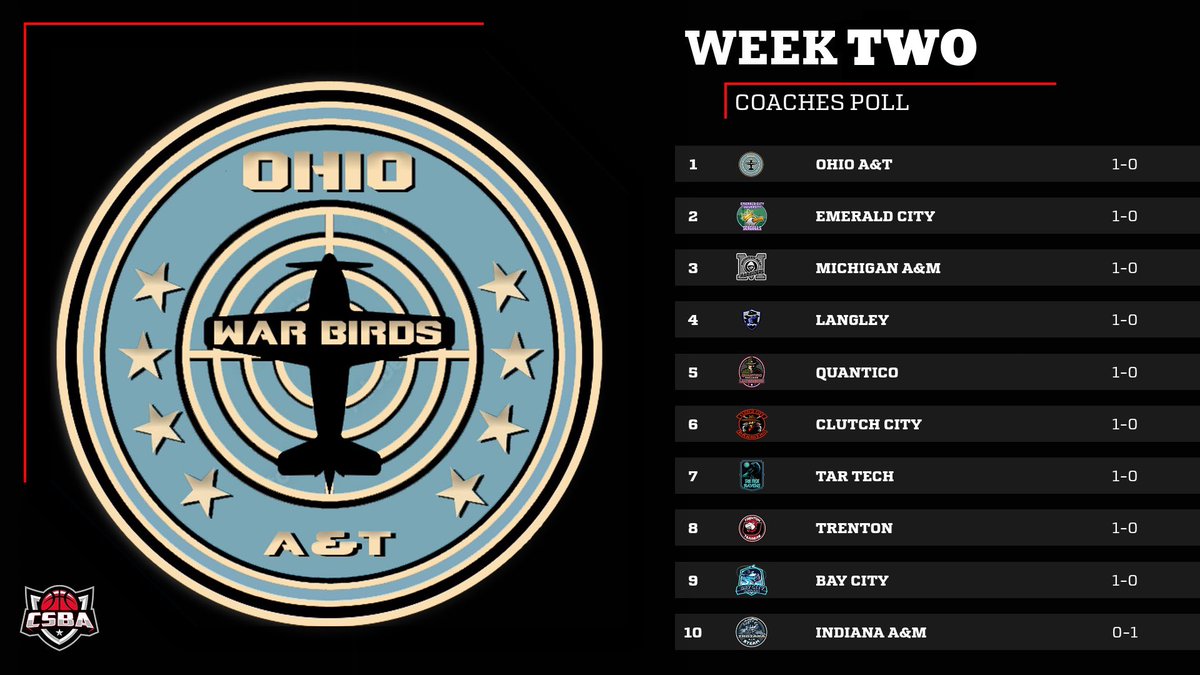 CSBA Ohio A&T Warbirds tweet media