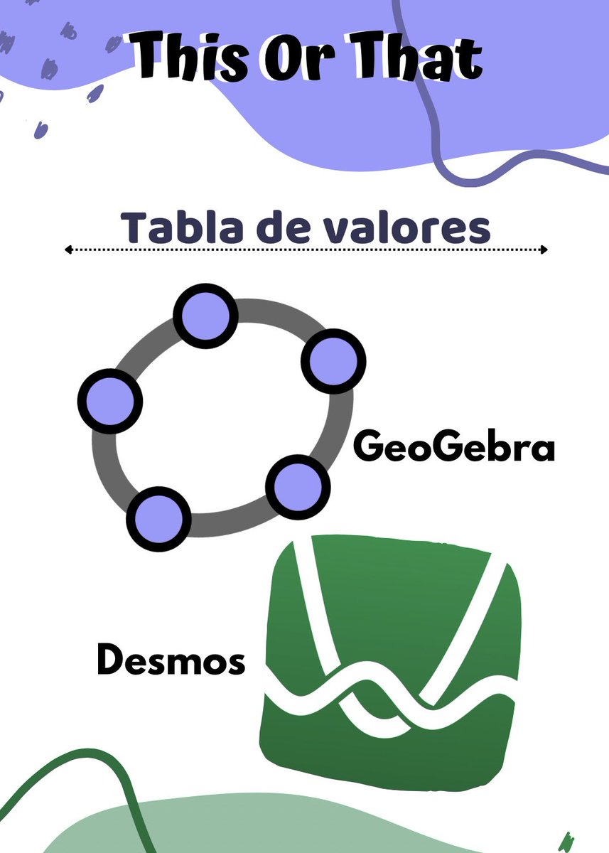 #GeoGebra 🆚 #Desmos: Tabla de valores

¿Cómo usar la tabla de valores en cada aplicación?
🔘 vm.tiktok.com/ZGJ3BHuyX/
🔘 instagram.com/reel/Cw0sxm_Nn…

#AprendiendoGeoGebra #GeoGebraBogota