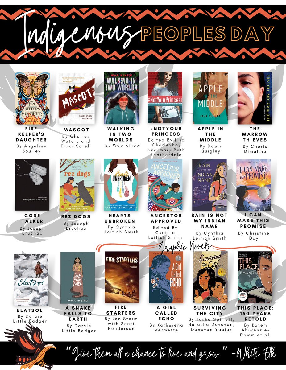 Today is Indigenous Peoples Day and a good time to evaluate how many #IndigenousVoices books are in your collection. I was able to add many of these titles through a grant in the past year. Template to adapt: canva.com/design/DAFwxfG… is also on visualbooklists.com