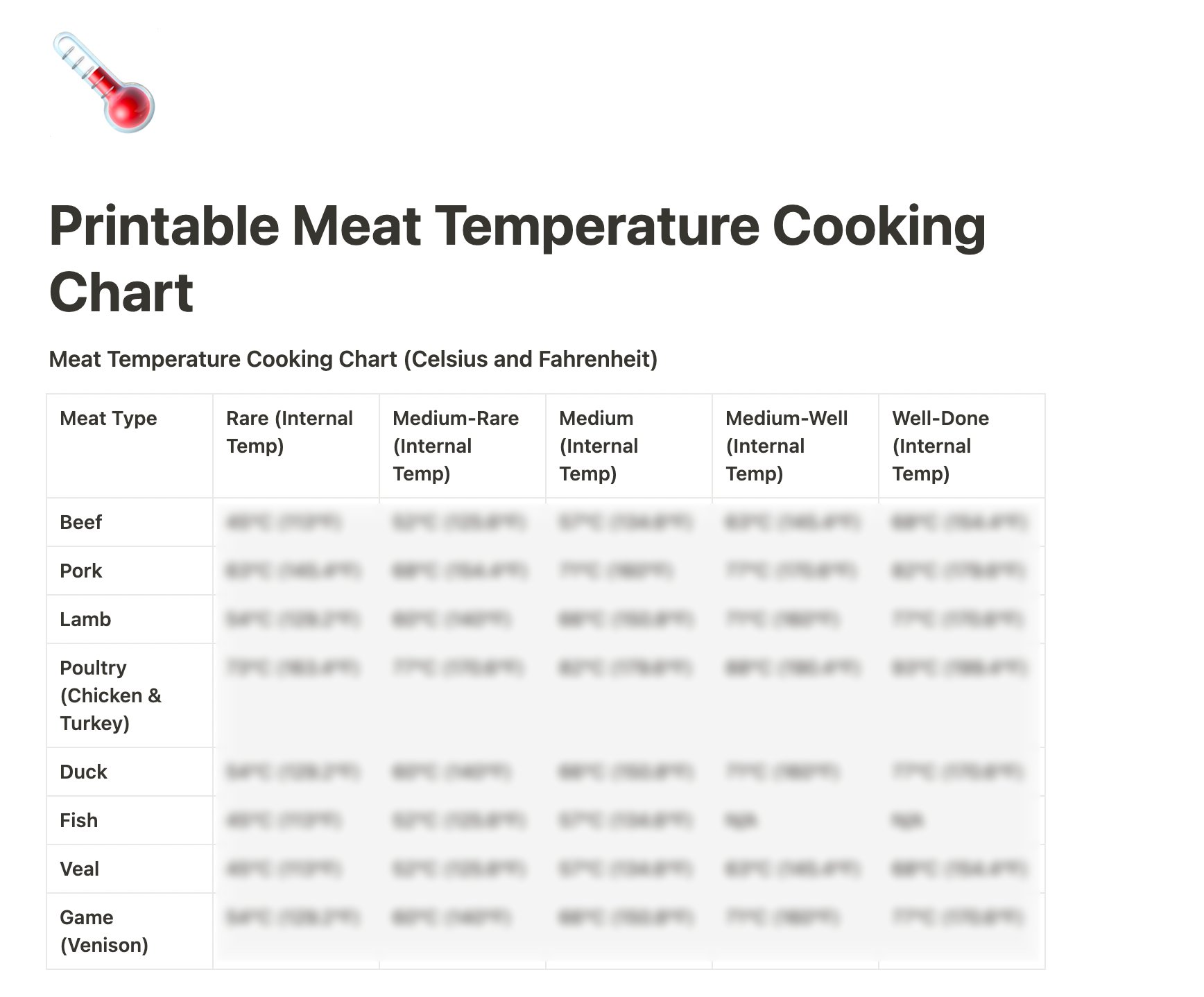 Beef Temperature Chart