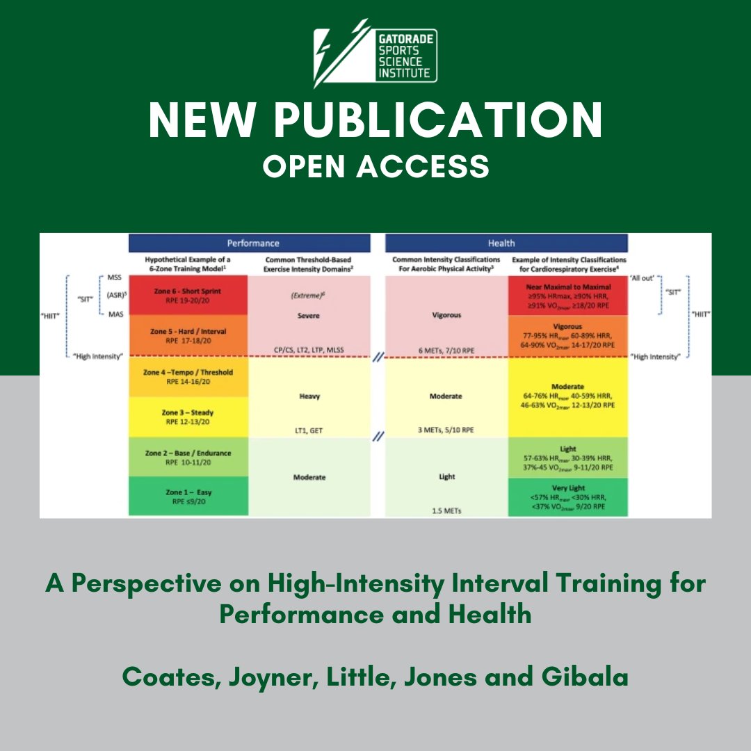 Rebecca Randell (@rrandell86) on Twitter photo An update on high-intensity interval training for performance and health:
bit.ly/3Q9uO1y
#GSSI
<a href="/DrMJoyner/">Michael Joyner</a> <a href="/AndyBeetroot/">Andrew Jones</a> <a href="/gibalam/">Martin Gibala</a> An update on high-intensity interval training for performance and health:
bit.ly/3Q9uO1y
#GSSI
<a href="/DrMJoyner/">Michael Joyner</a> <a href="/AndyBeetroot/">Andrew Jones</a> <a href="/gibalam/">Martin Gibala</a>