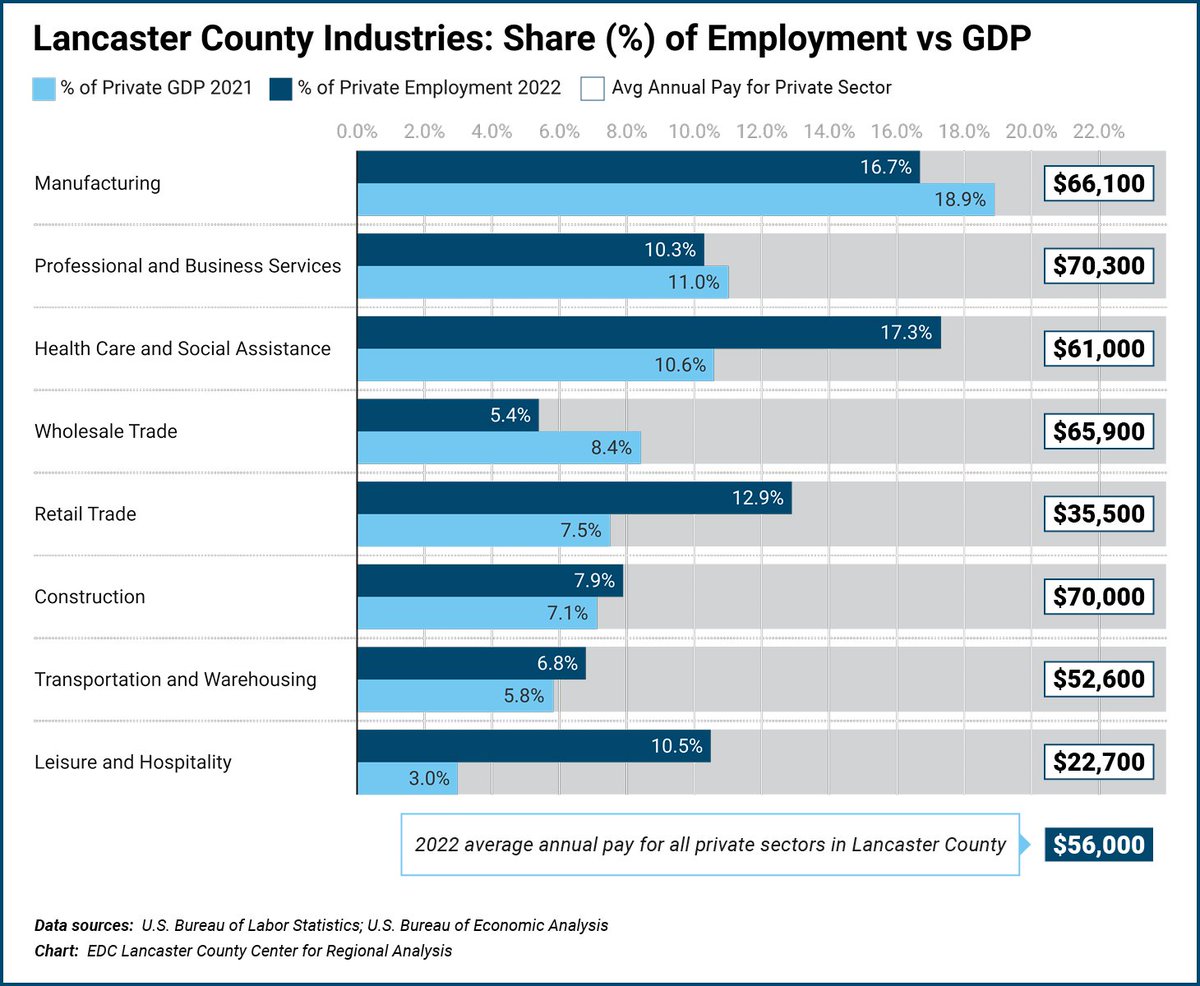 EDC Lancaster County tweet media