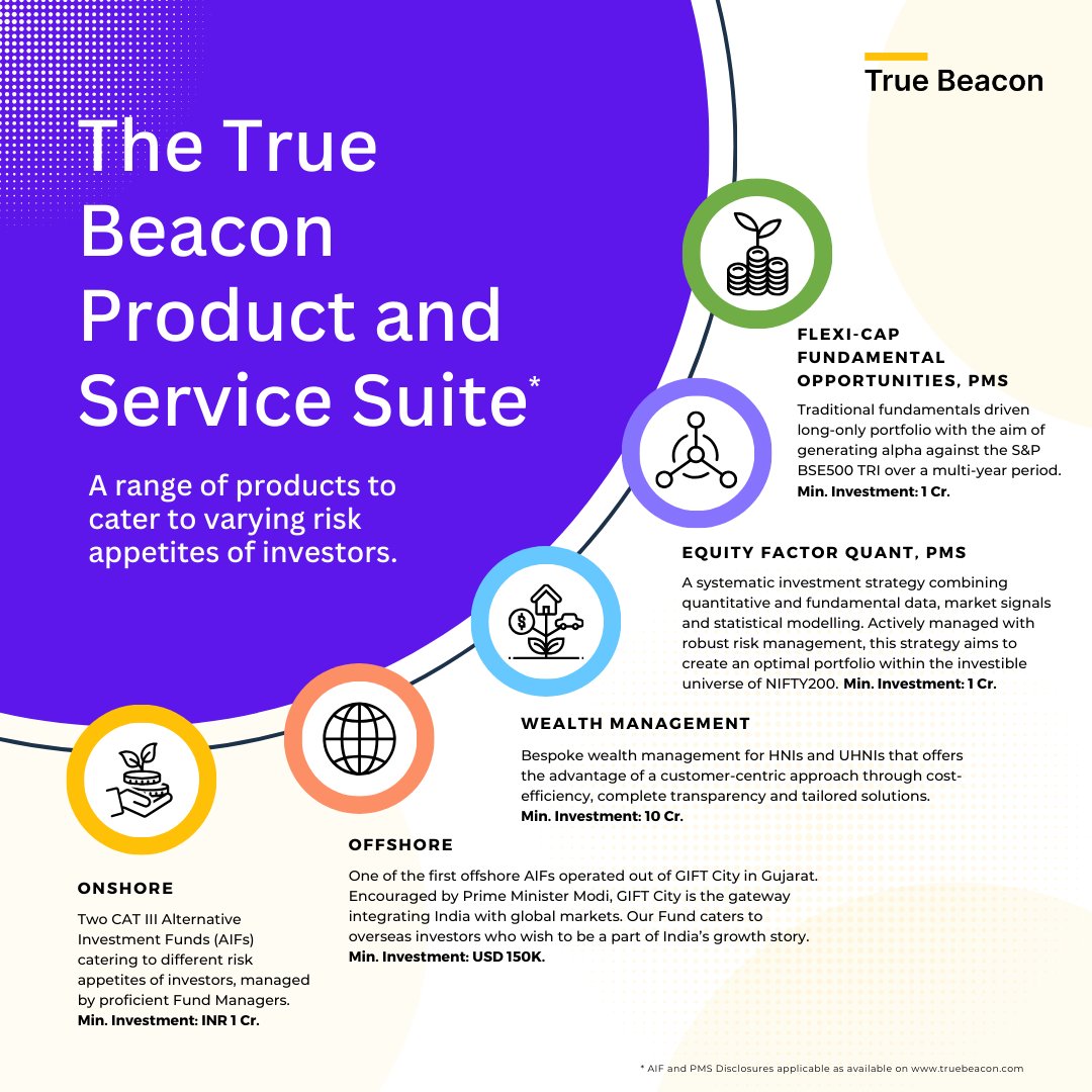 True Beacon Investment Advisors LLP tweet media