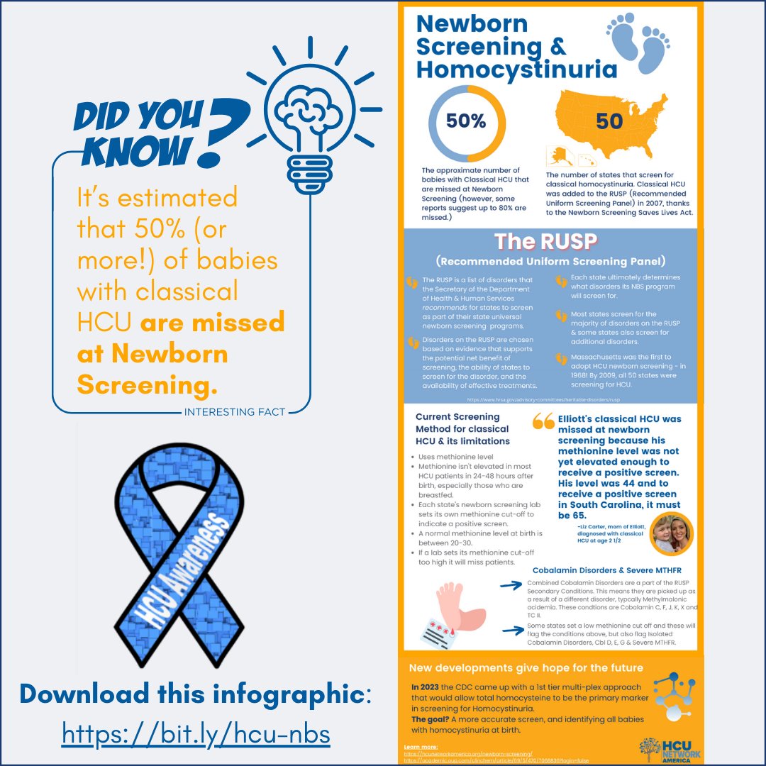 HCUAmerica's tweet photo. It's #HCUAwarenessMonth2023 - Day 10! π
This week, we focus on Classical HCU!
Spread awareness!
β‘οΈ Download & share this infographic: https://t.co/AVPIjrVoID
#NewbornScreening #Homocystinuria #ClassicalHCU #CBSDeficiency #HCU #HopeConnectsUs #GoBlueforHCU https://t.co/yJeGZNUTgN