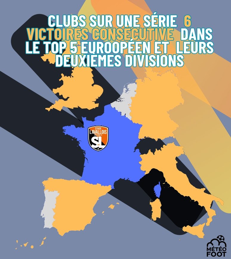 MeteoFootMaps's tweet image. 😱 10 divisions CONFONDUES..

..SI votre CLUB est PRÉSENT sur cette carte c'est qu'il est le SEUL dans les 10 grands championnats européens (1ères et 2èmes divisions) à être sur une série de 6 VICTOIRES CONSÉCUTIVES !

👏👏 @stadelavallois 

#Ligue1UberEats 
#PSG #ASMonaco