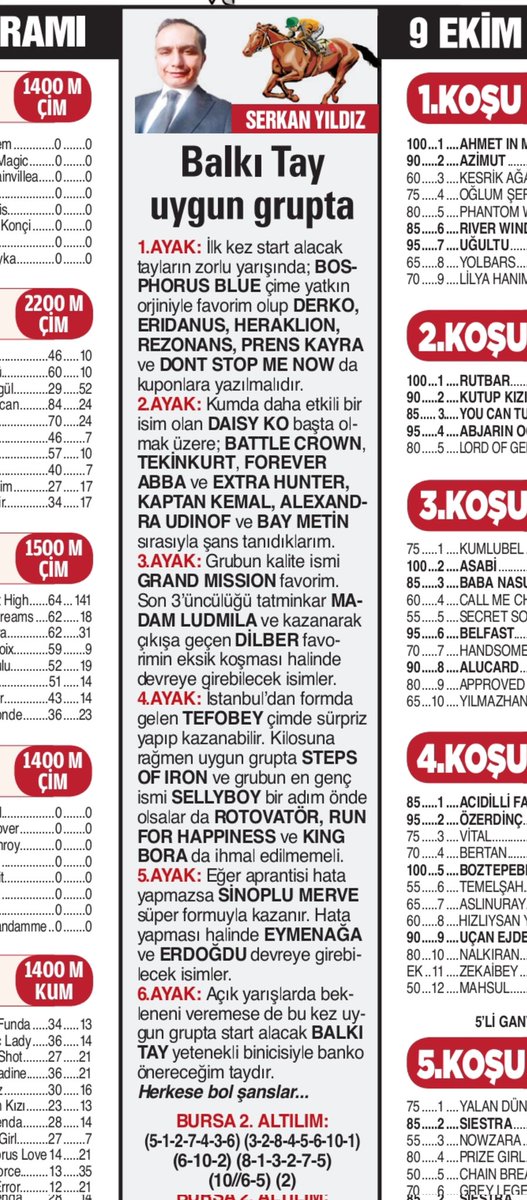 Akşam gazetesi Bursa tahminim isabet sağladı ama istediğim ikramiye çıkmayacak.Bir iki ters at gelse güzel olacaktı.
Bir gün önceden hele böyle kalabalık programlara tahmin vermek zordur....
.<a href="/aksamspor/">Akşam Spor</a>