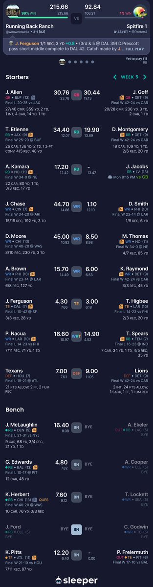 ogflexhs's tweet photo. Hey ⁦@JameyEisenberg⁩ how did I do in my 12 team half ppr fantasy football league this week? https://t.co/92kL2kIAGY