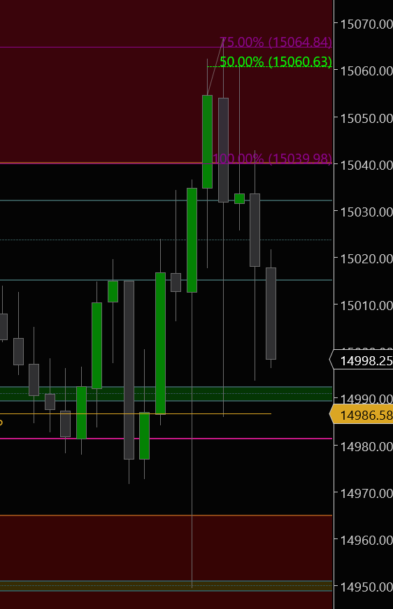 Kabrone's tweet photo. @I_Am_The_ICT Beautiful! That re-test of the  25% NWOG entry high was the C.E. of the Rejection Block as well on the 15M. Magic :) https://t.co/AHZgDPg2uq