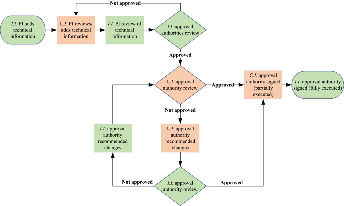 Medliber ForensicScience tweet media