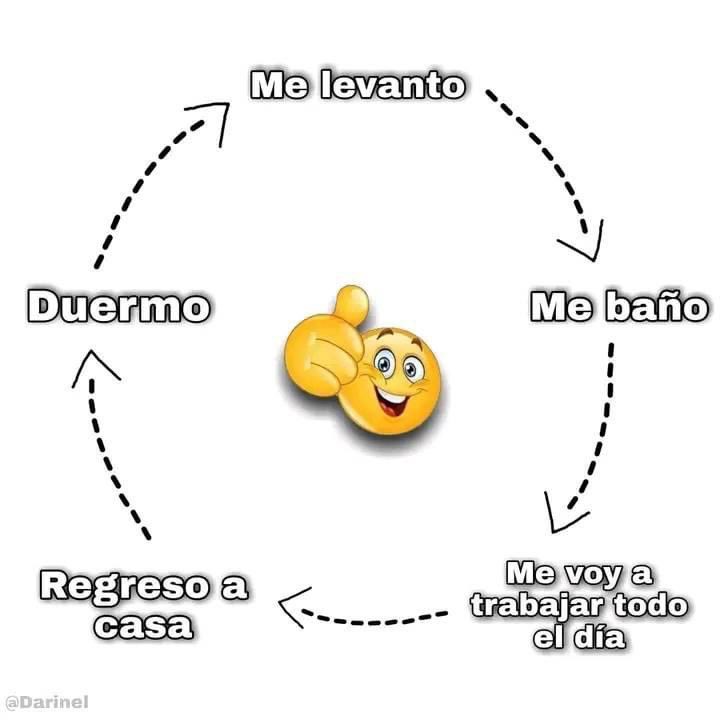 _el_lion's tweet photo. Mi rutina diaria desde que inicié mi vida de adulto!! ☹️😔 https://t.co/X5YxJi2rAq