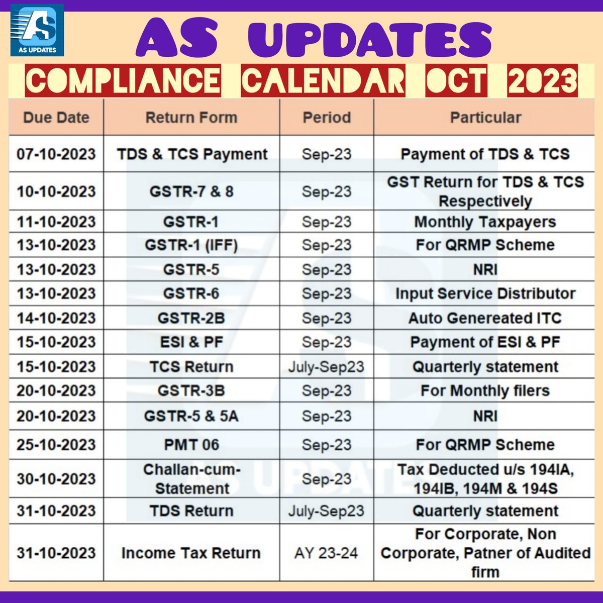 asupdates1's tweet photo. 📡AS UPDATES📡

Compliance Calendar 🗓️ Oct 2023

https://t.co/8TX67hdfgU
💡STAY UPDATED💡
JAI HIND 🇮🇳 https://t.co/PhWaVMD4LL