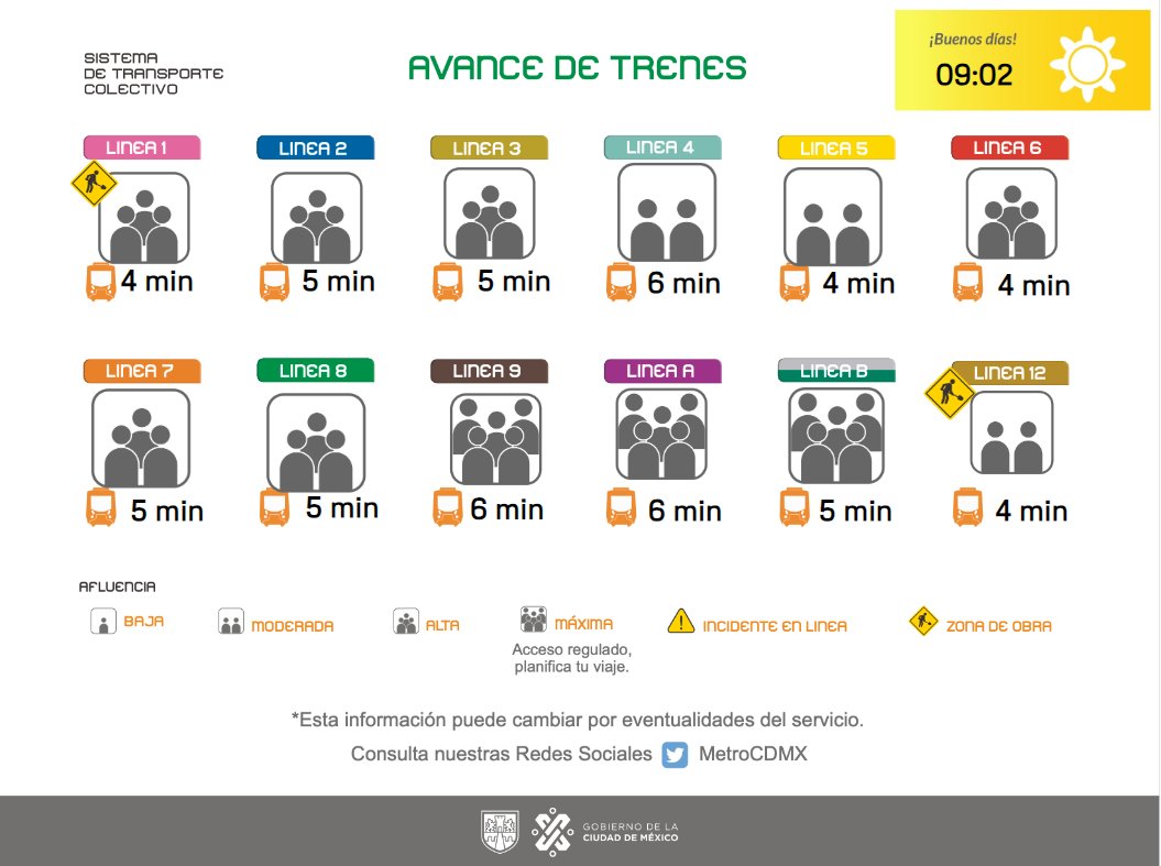 MetroCDMX's tweet photo. Conoce el avance de los trenes de la Red y planea tu viaje. Toma previsiones. #MovilidadCDMX https://t.co/OJ9lnGrPWf