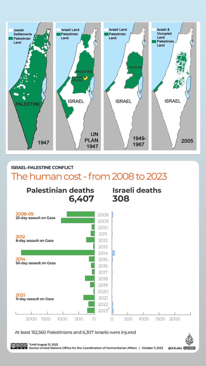 kakiqah's tweet photo. @seketulawan #IsraelCuak #IStandWithPalestine #Palestine 🇵🇸 https://t.co/drq9pBgBYG