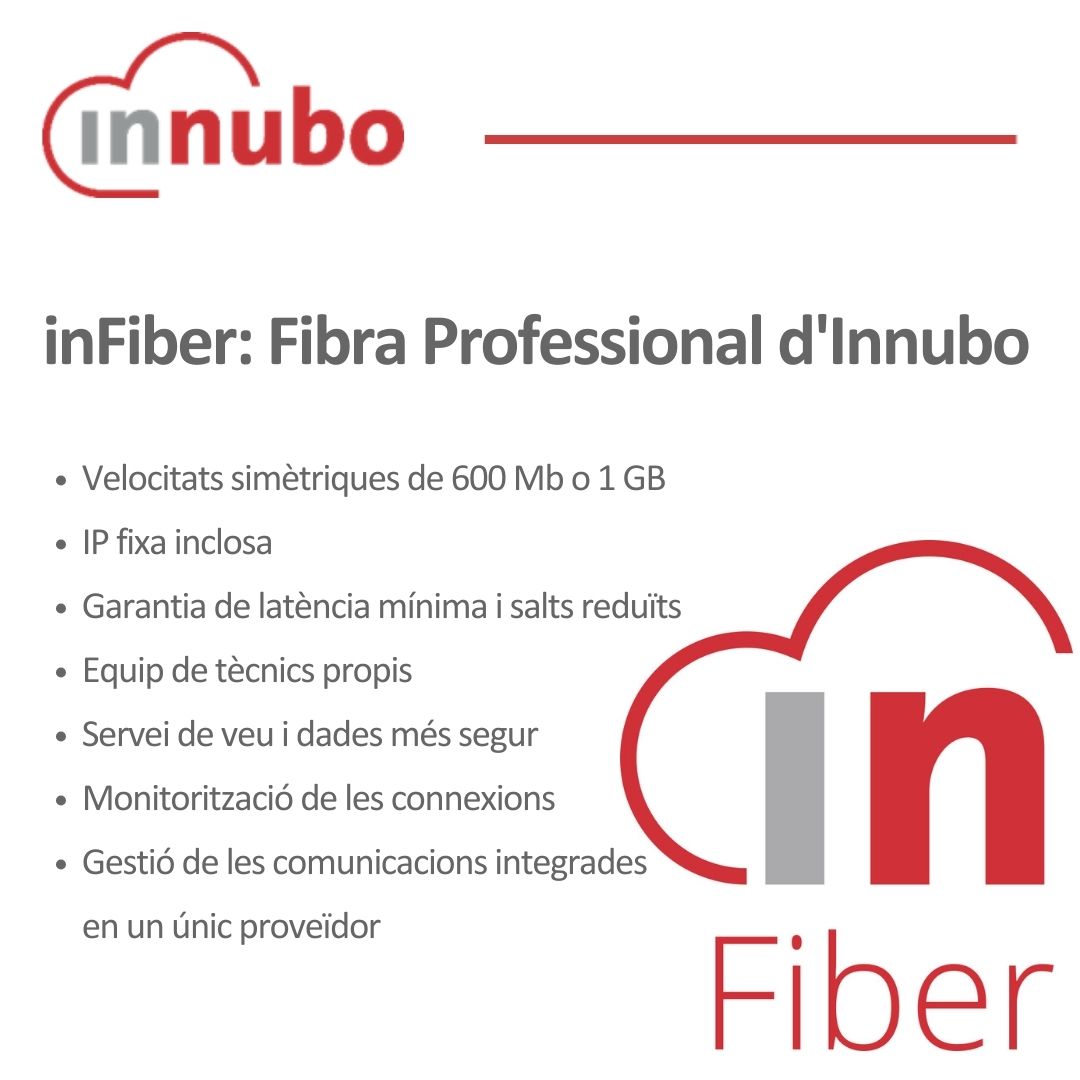 innubo's tweet photo. InFIBER: Fibra òptica professional fins a 1Gbps, IP fixa i xifrat de dades per a màxima seguretat. Accés VPN i enllaços punt a punt entre seus per a comunicació sense interrupcions. La fibra òptica de qualitat és clau per al teu èxit empresarial. #InFIBER #FibraÒptica https://t.co/h6mC7bvtAv