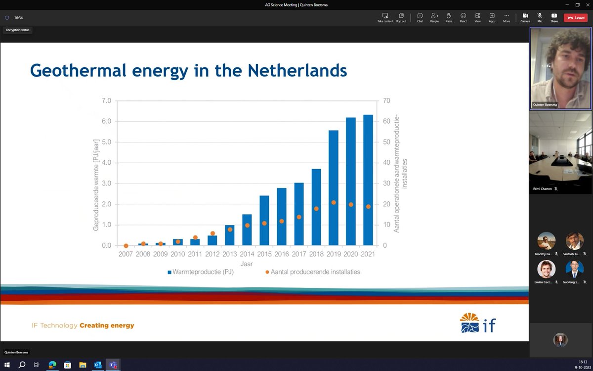 TUD_AppliedGeo's tweet photo. Today, our guest in the #AppliedGeology #ScienceMeeting was dr. Quinten Boersma. Quinten works at IF technologies and spoke to us about the role of #geothermal energy in the #energytransition, different available #technologies and the #workflow for developing #geothermal projects https://t.co/tJED3I7qb9
