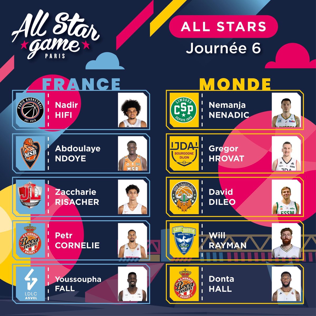 #BetclicELITE J6 - Bienvenue aux nouveaux nominés All Stars. Mais sinon un mot pour qualifier le début de saison de Petr Cornelie ? 🔥🔥🔥 

@NadirHifi <a href="/Petr_Cornelie/">Petr Cornelie</a> <a href="/GregorHrovat/">Gregor Hrovat</a> <a href="/Daviddileo14/">David DiLeo</a> <a href="/willrayman20/">Will</a> 

#ASG2023 #allstargame
